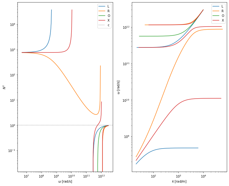 ../_images/examples_dispersion_relation_6_2.png