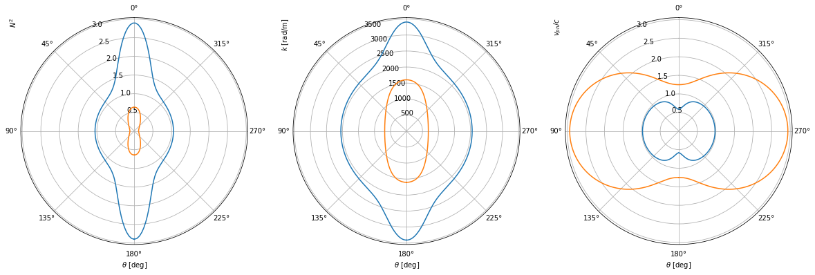 ../_images/examples_dispersion_relation_7_0.png